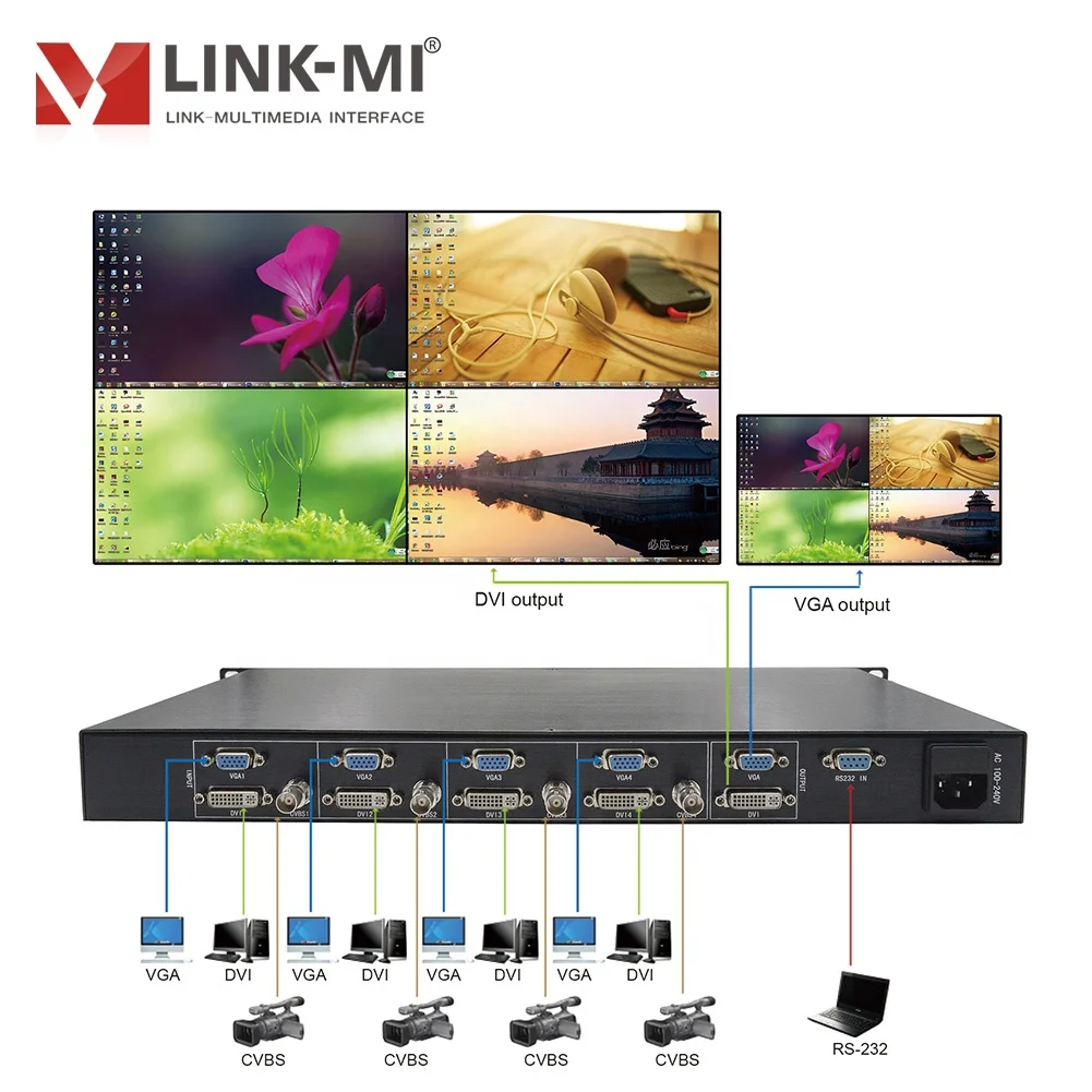 Цифровой и аналоговый DVI + CVBS VGA 4 порта HD видео синтезатор RS232/ИК-пульт дистанционного управления HDCP1/3 DVI1.0 отвечающих требованиям FHD multi-зритель NTSC