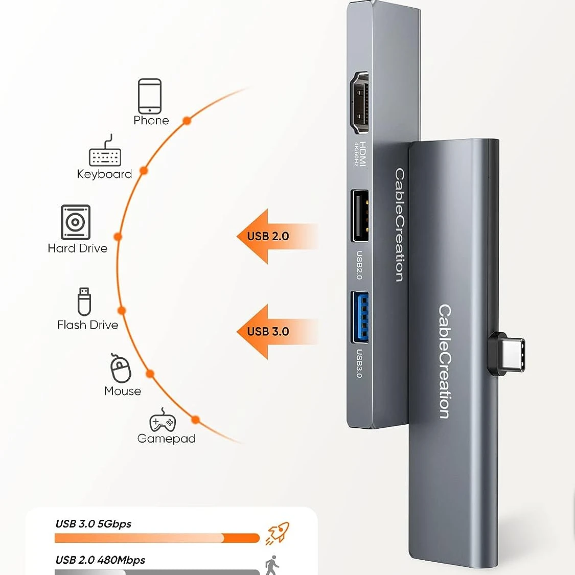 CableCreation 5-in-1 iPad Pro USB C Hub with 4K 60hz HDMI USB 3.0 USB C Charging and 3.5mm Audio Jack