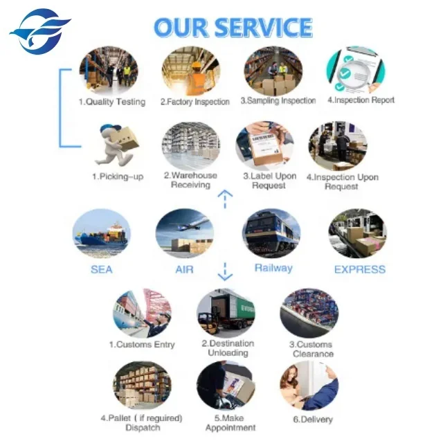 Container Shipping Agent Freight Forwarder Global Logistic Sea Cargo Services Shipping Forward to USA Indianapolis Jacksonville