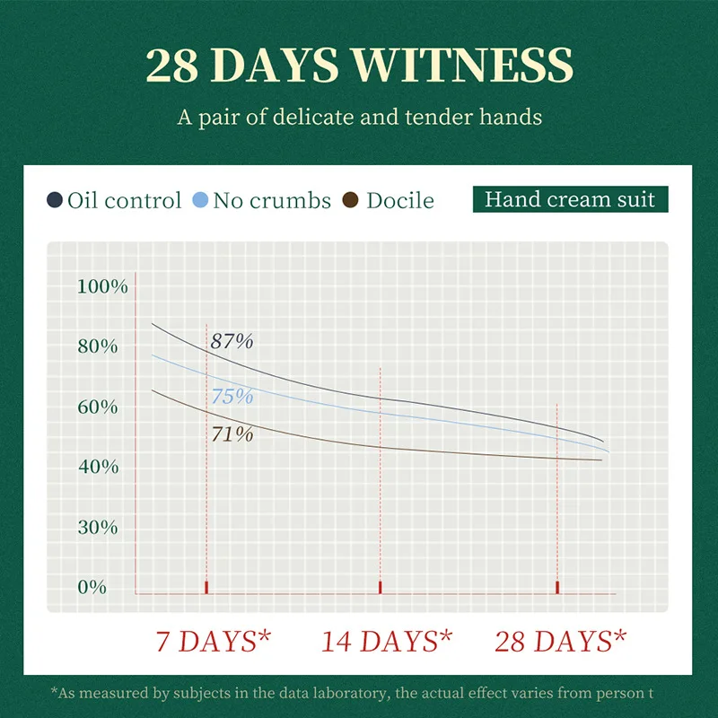 Anti Aging Snail Cute Handcream Foot And Hand Whitening Moisturizing Travel Hand Cream Private Label For Dry Skin