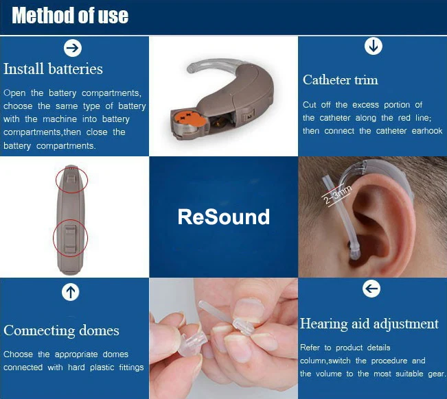Brand new original Resound Match Hearing aids MA1T70-V Powerful Digital BTE Hearing Aid with trimmer