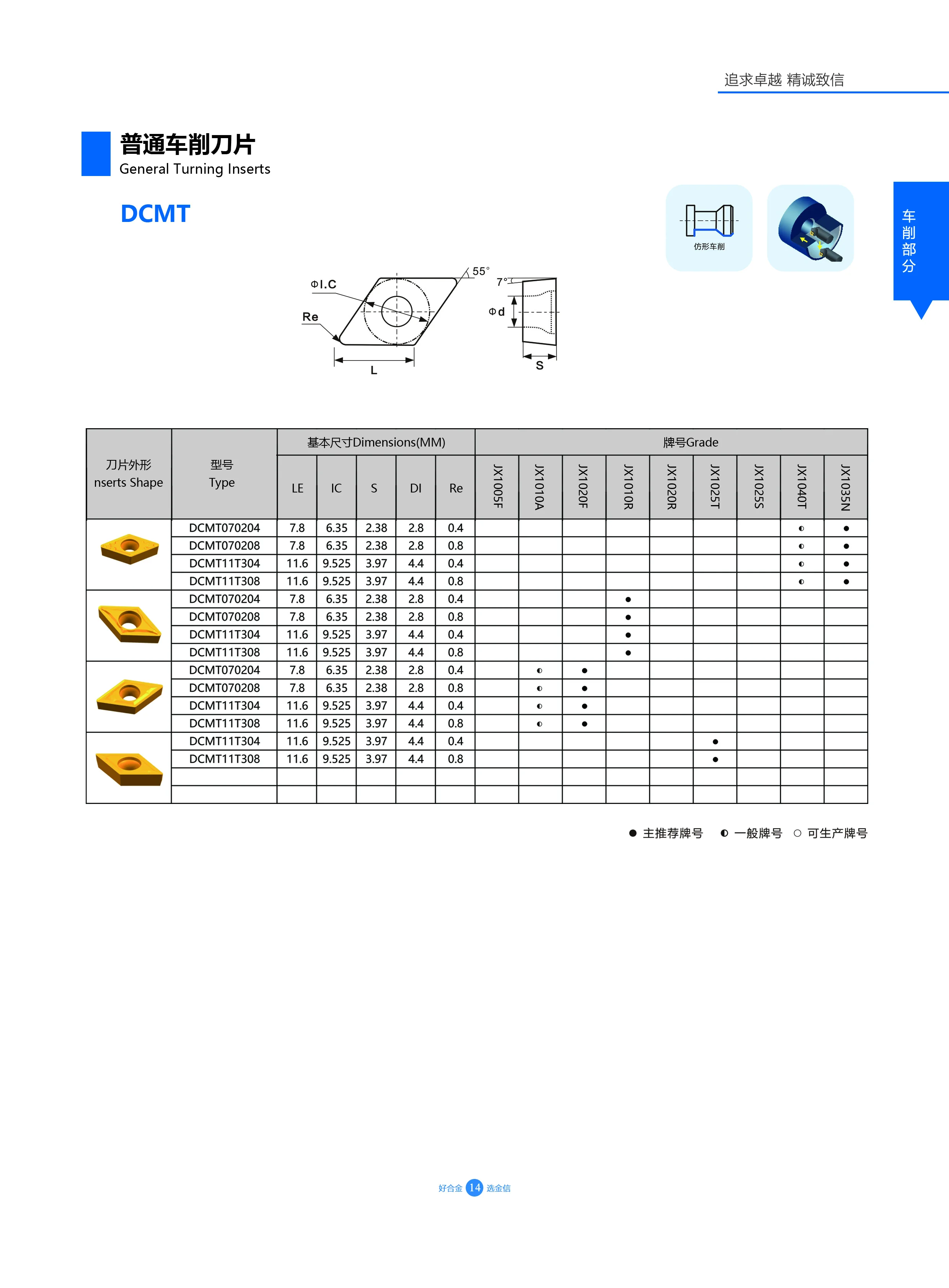 DCMT11T304 MA Wholesale Carbide Turning Insert Carbide Turning Tools Dcmt Turning Tools Insert