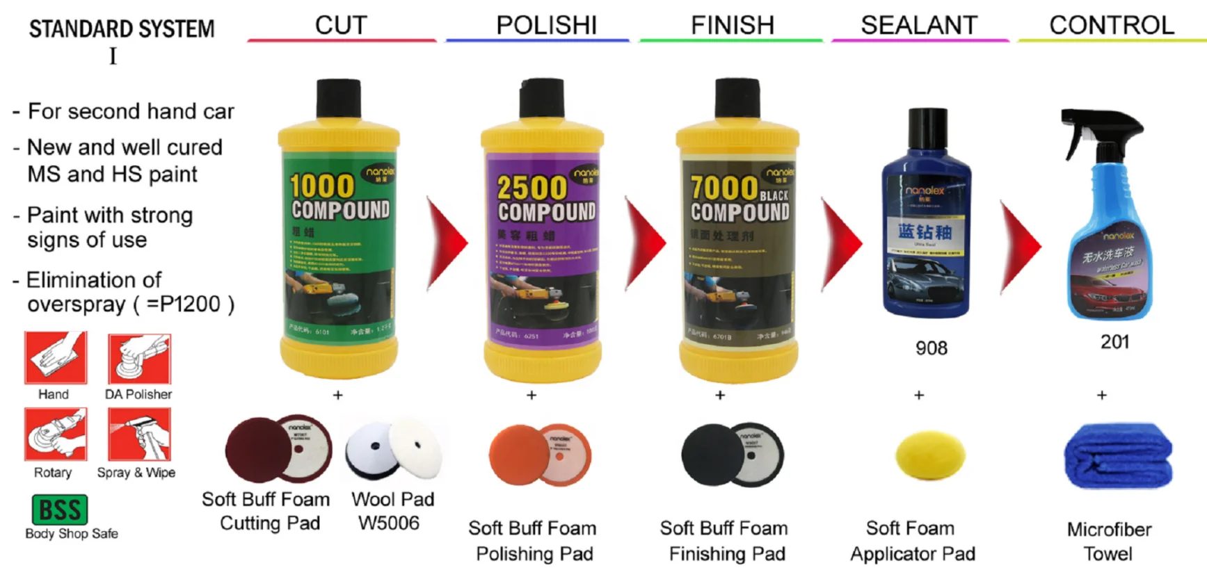 2500# Wholesaler Water Based Detailing Car Care  Rubbing Compound,Premium Rubbing Compound