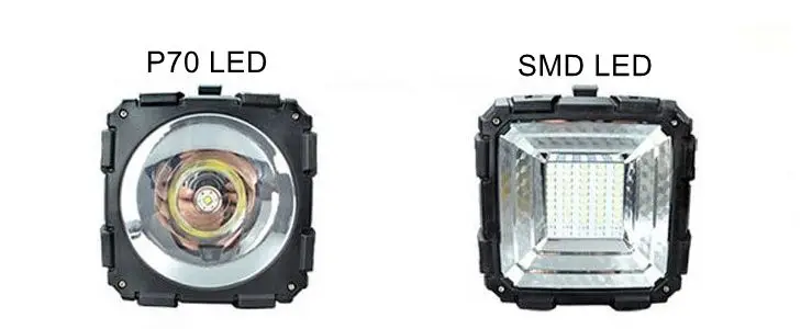 
2000LM High Power Style LED Torche USB Rechargeable Waterproof Double-Head Handheld Working light Torch Led XHP70 Flashlight 