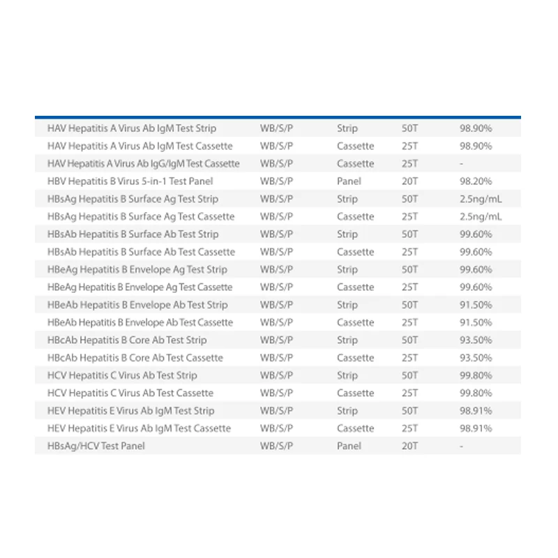 HIGHTOP HP CE H. Pylori Antigen Rapid Test Kits for Hospital Use Rapid Test Kit Cassette