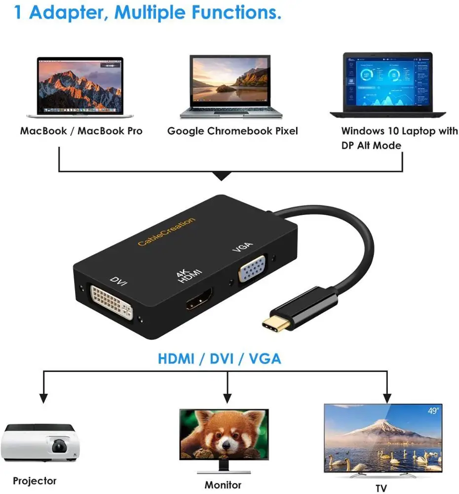 CableCreation 3 in 1 USB Type C Male to DVI  HDMI VGA Female Adapter Compatible Thunderbolt 3 usbc to hdmi vga dvi