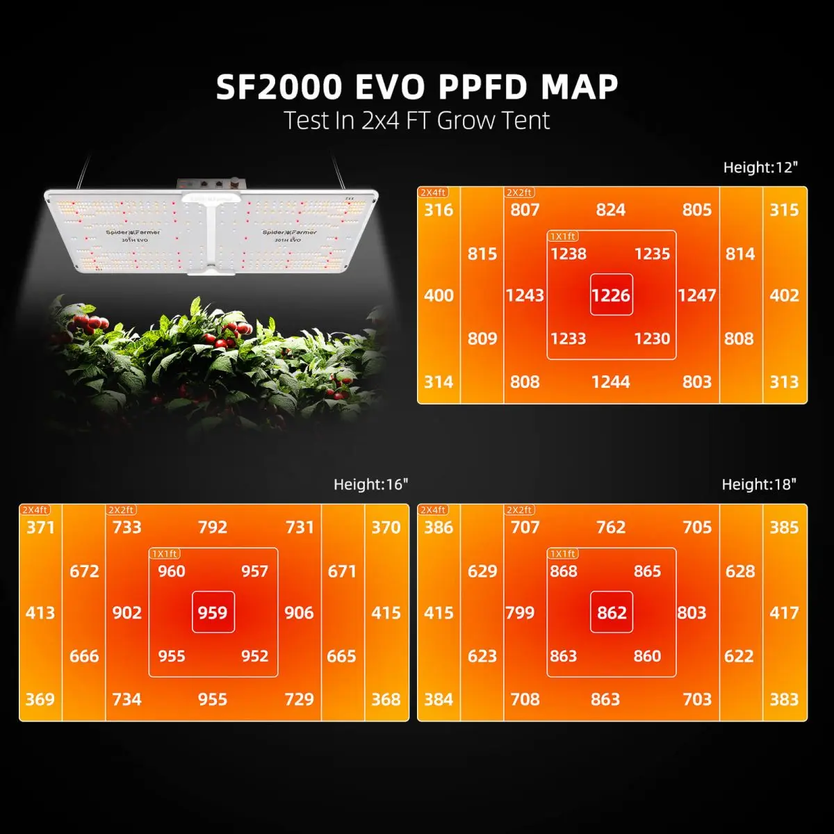 200w In Stock Full Spectrum Samsung Chip LM301H EVO Indoor Led Grow Light Vertical Plants Spider Farmer SF2000