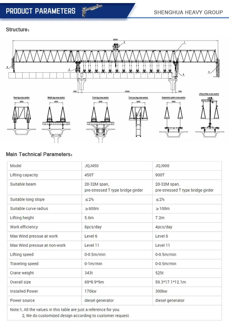 Bridge launching concrete crane Overhead Segmental Launching Gantry