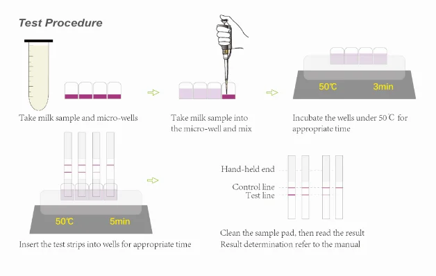 (No for human)BT Combo Strip Test Kit 2in1 Beta-lactams Tetracyclines Combo Rapid Test Strip milk Antibiotics Test Kit