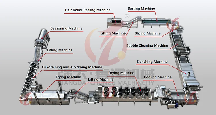2024 Potato Chips Making Machine French Fries Processing Machinery Semi-Auto Potato Chip Making Machine
