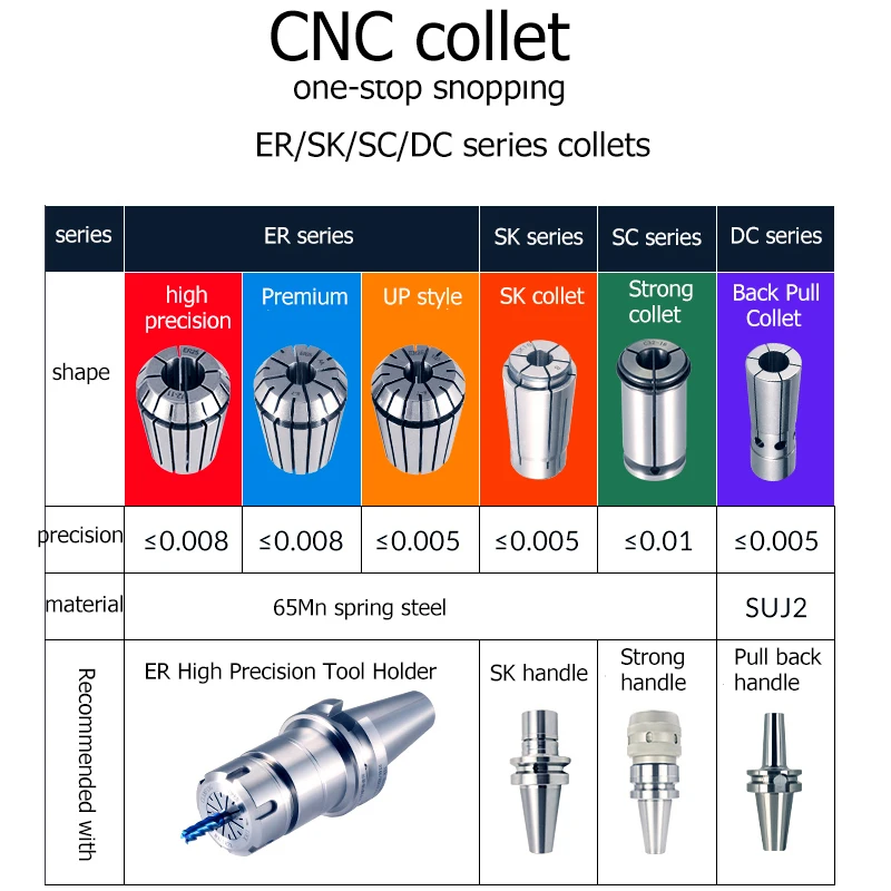 Factory Direct Sales SK Tool Head Chuck High Precision 0.008 Machine Tool Accessories Spring Chuck