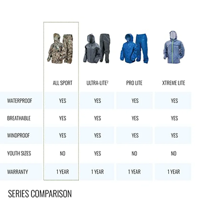 New arrival factory wholesale basic industry waterproof polyester PVC qualified reflective working rainsuit traje de lluvia