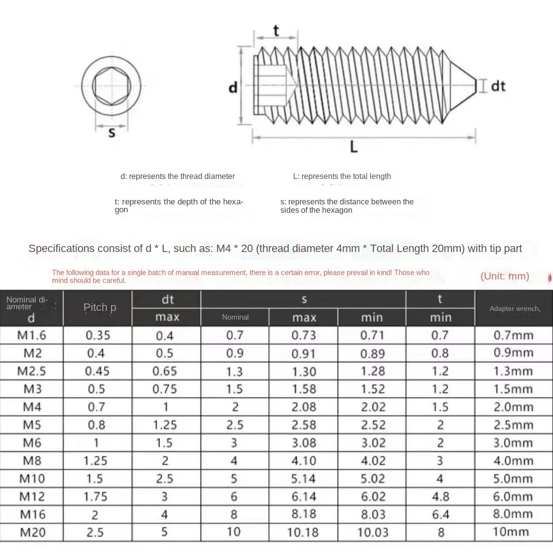 DIN914 304 Stainless Steel Socket Screw Tip Set 10mm Length Headless Stop with Cap Wire Size M8-M12 Expansion Bolt