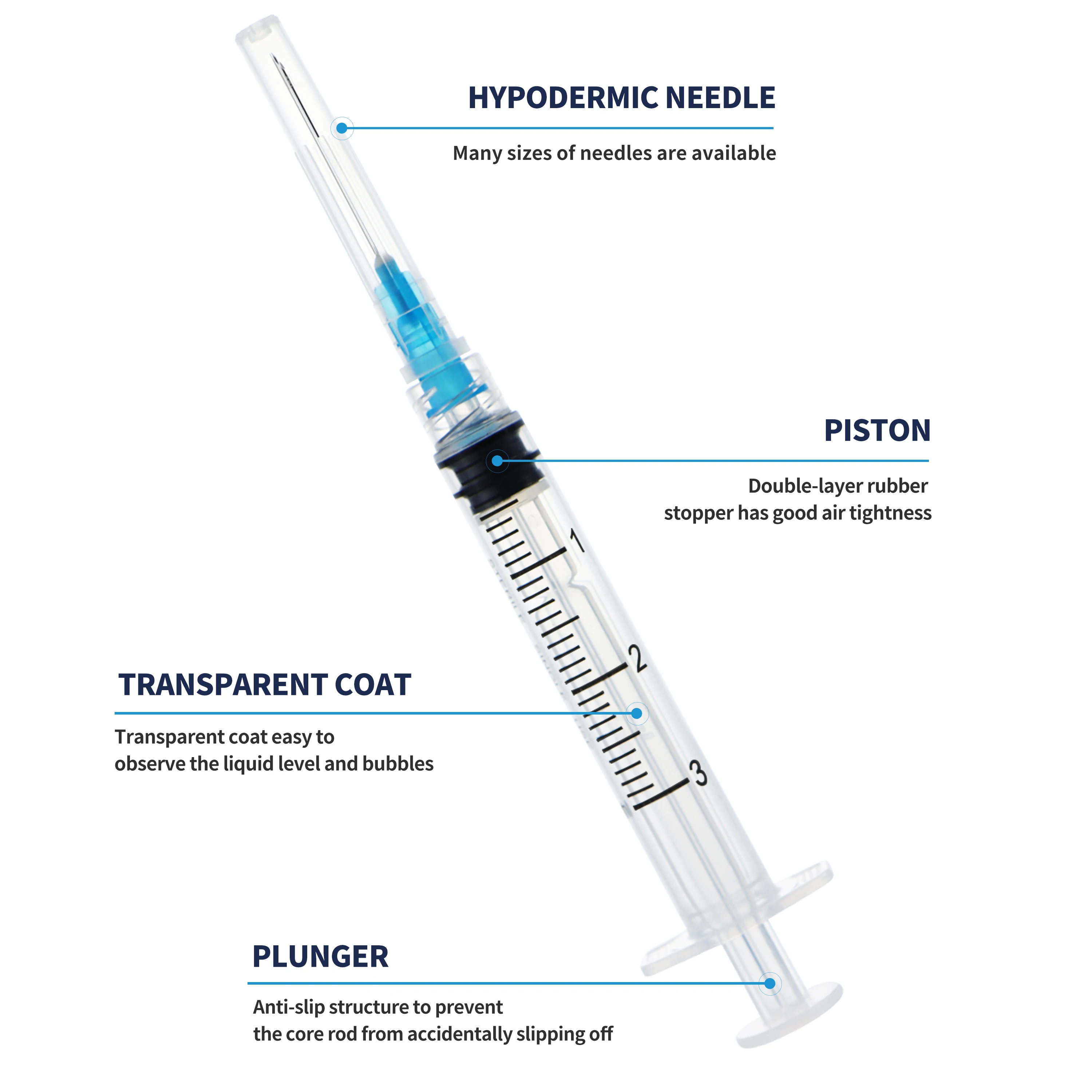 Medical Disposable Sterile 1ml 3ml 5ml 10ml Plastic 3-Part Syringe with Needle for Single Use