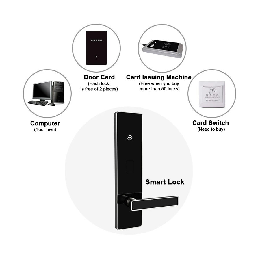 Cheap Portable Safety Stainless Steel Magnetic Hotel Door Card Lock for Hotel System with Access Key Card