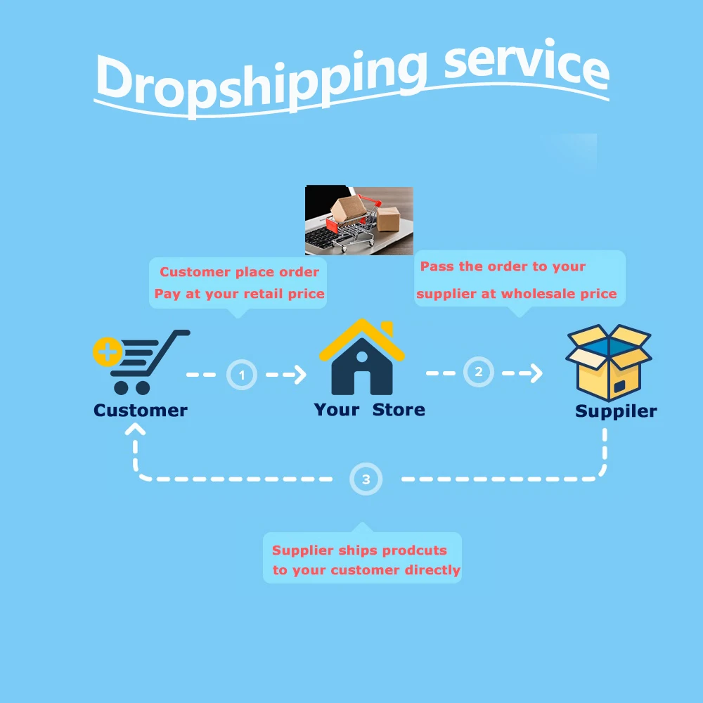 Air freight Dropshipping Agent Dropship with Sourcing Service Pet freeze-dried Chicken Cat Dog Snack Chicken Pieces Freeze-dried