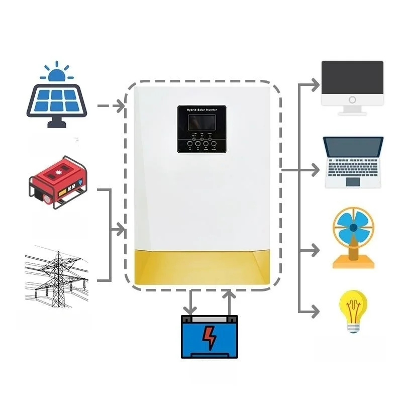 Solar Product DC AC 220V 12kw Pure Sine Wave MPPT Power Hybrid Inverter for Energy System