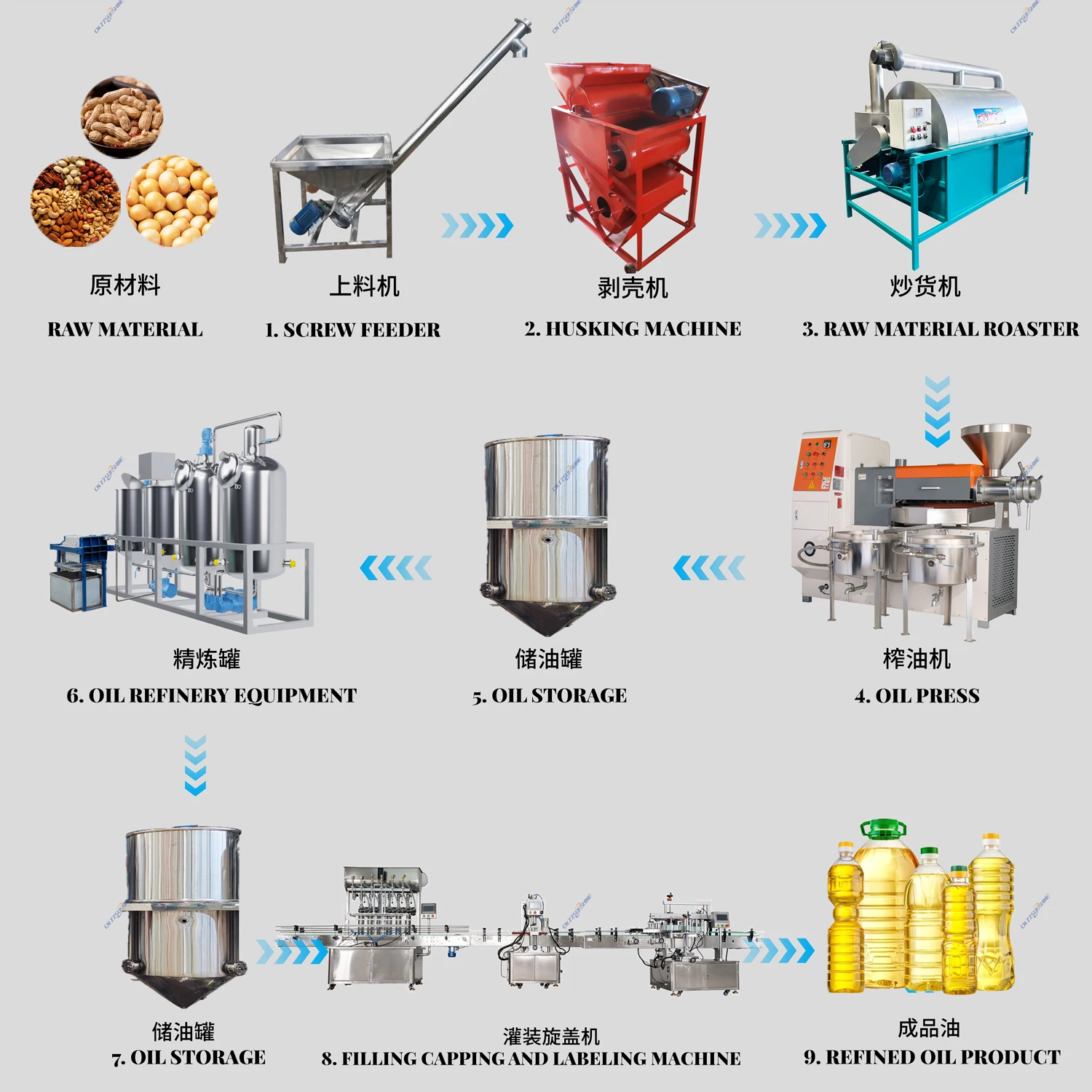 Full Automatic Leaves Coffee Sunflower Groundnut Soybean Hydraulic Screw Oil Press Machine Line