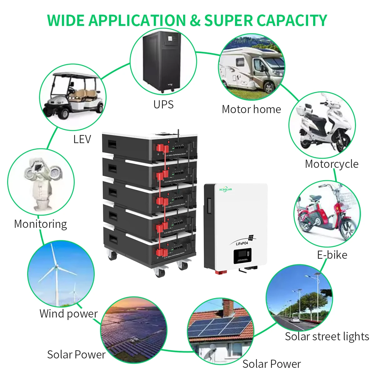 Low Price Solar Power Generator 50kw 100kw 200kWH LFP Lithium Ion Pack Industrial Solar Energy System Off Grid 30KW 80KW