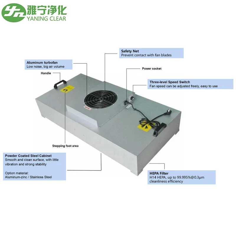 Fan filter unit hepa filter with fan  FFU for clean room