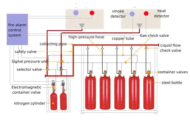 HFC-227ea Gas Fire Extinguishing Equipment Automatic Fire Fm200 Fire Extinguisher