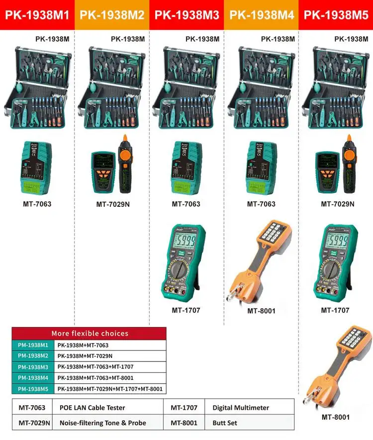 telecommunications network toolkit PK-1938M for Database computer room erection debugging dust removal cleaning and maintenance