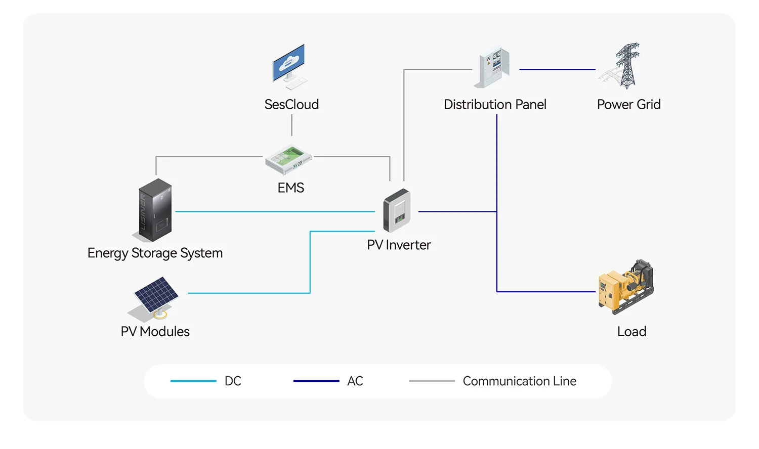 Mobile communication base stations uninterruptible power supply systems with 100Ah/150Ah in 30kwh 60kwh