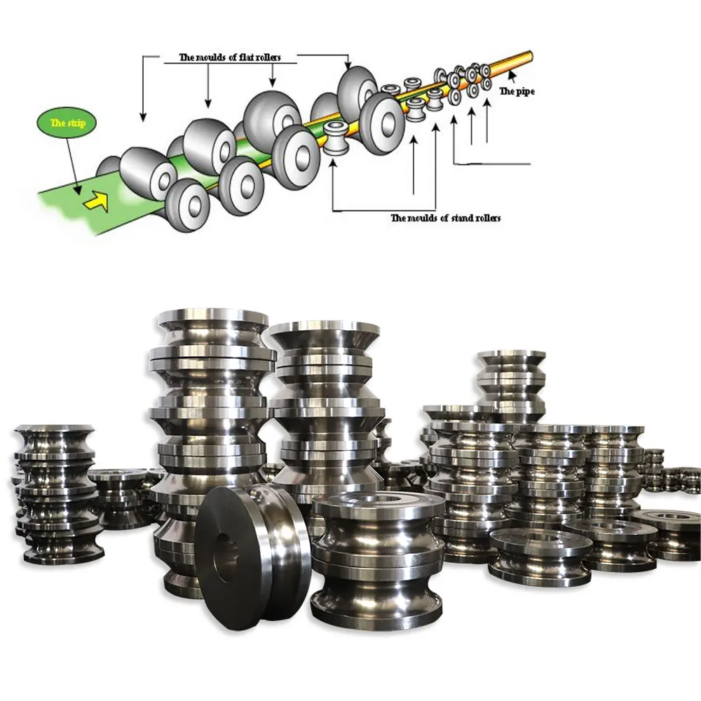 YXH Cr12Mov Material Stainless Roller/Roll Set /tooling/Roller Pattern Mould Die