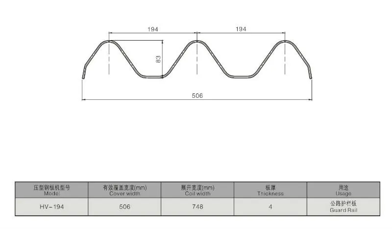 China supplier famous brand PLC Control highway guard rail roll forming machine