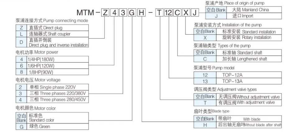 China BAOTN Heavy Oil Pump Iron shell direct link motor green color heavy oil motor used on lathe direct plug motor