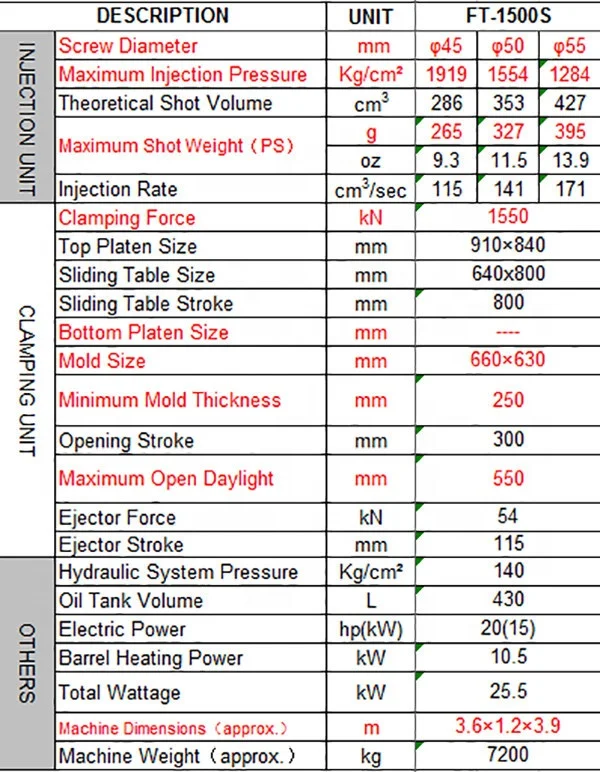 
Automobile Car Air Filter Injection molding machine 