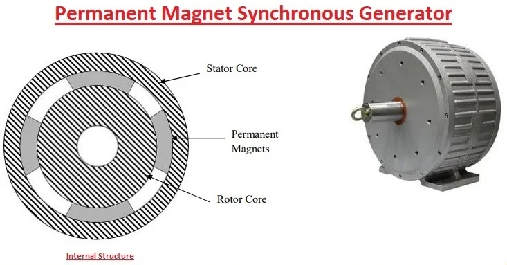 10 year warranty free energy 2000 kw permanent magnetic power generator