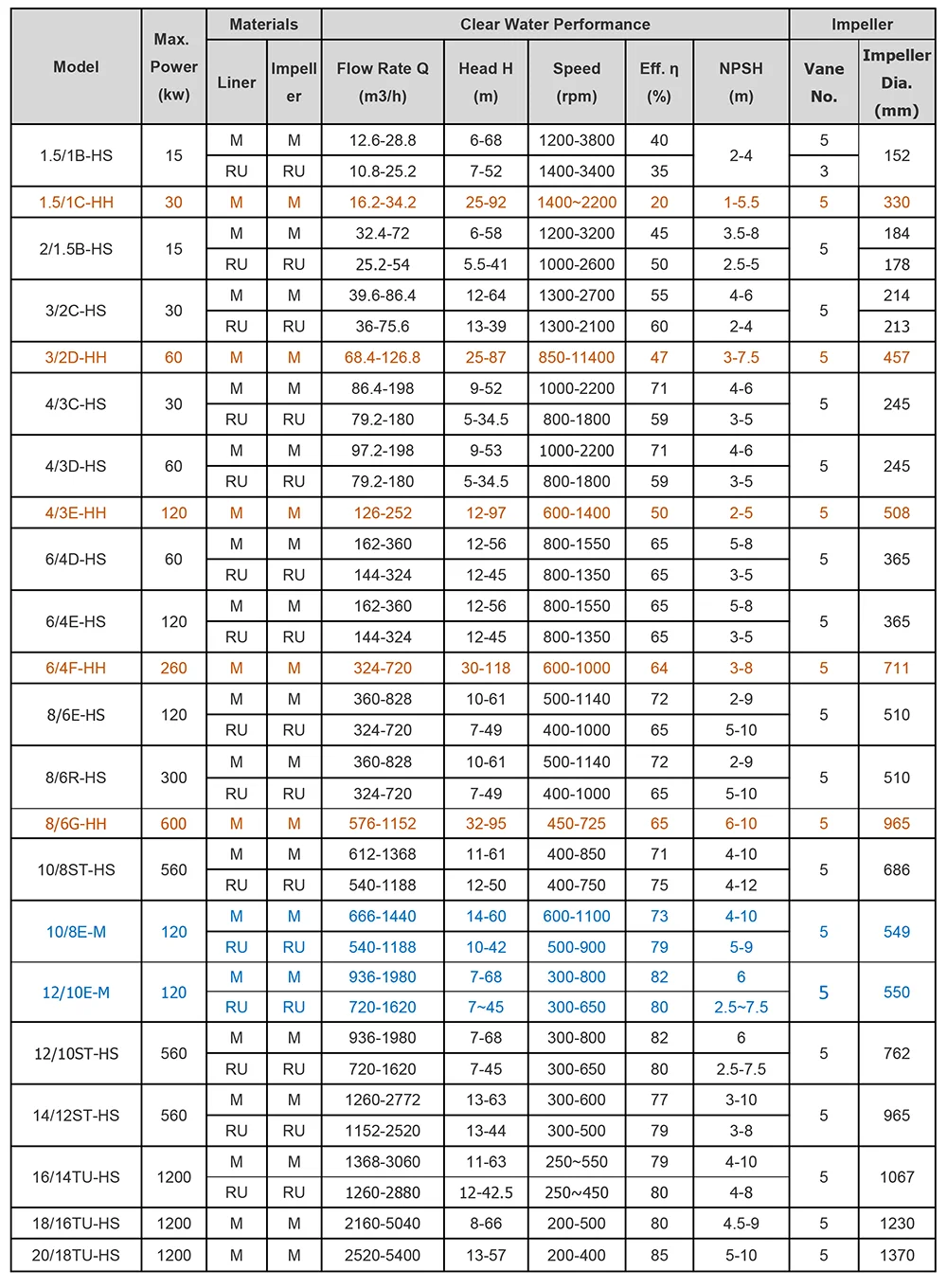 AH model parameters