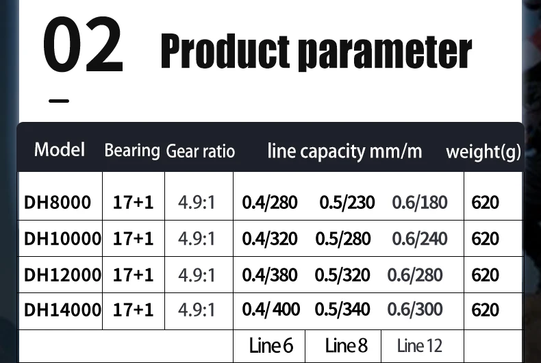 All metal fishing reels carp fishing reel other fishing reels 10000 type fish line wheel 10kg Drag of Sea Boat Lake