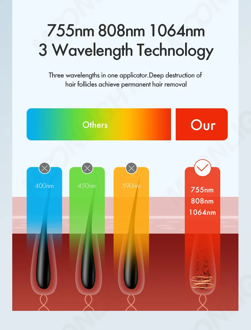 beijing 2023 laser super laser 808nm fiber coupled 1.5 um diode laser machine 1800w diode ice x