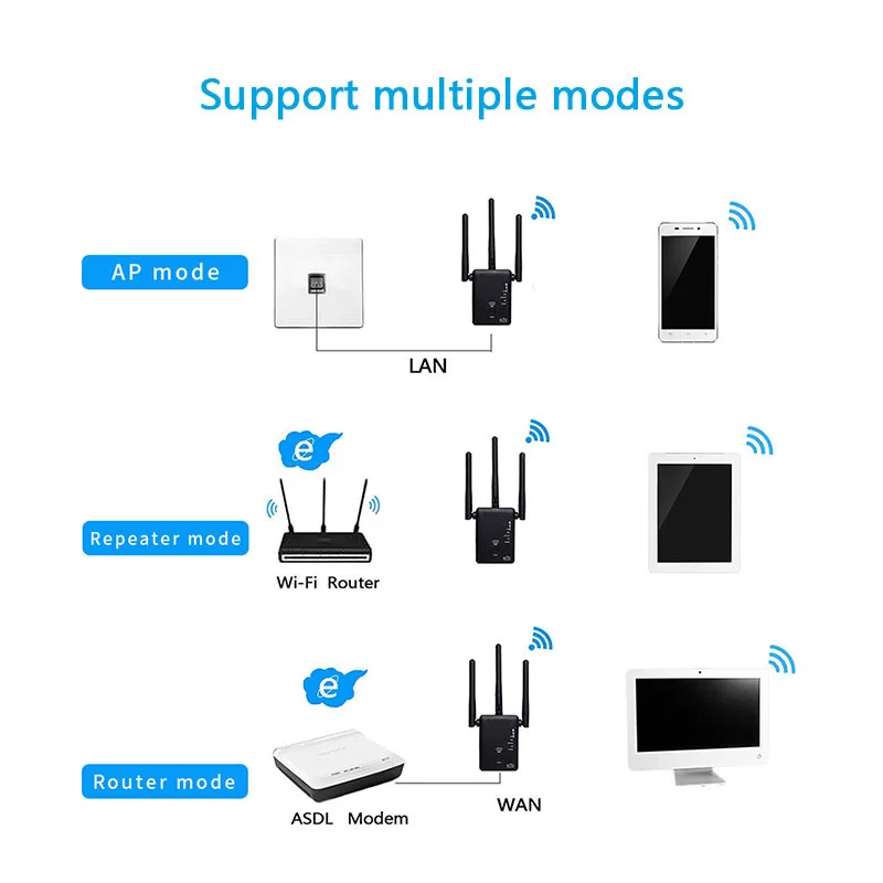 Прямая Продажа с фабрики WIFI5 1200 Мбит/с двухдиапазонный расширитель диапазона Wi-Fi беспроводной повторитель