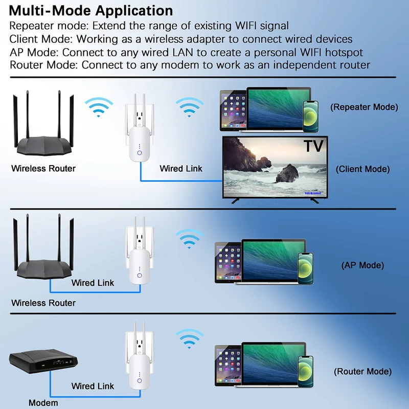 AIWO Mini Wifi Extender Signal Amplifier Repetidor Booster Chip MT7628DAN+MT7613BEN 1200Mbps (2.4G:300Mbps; 5.8G: 867Mbps)