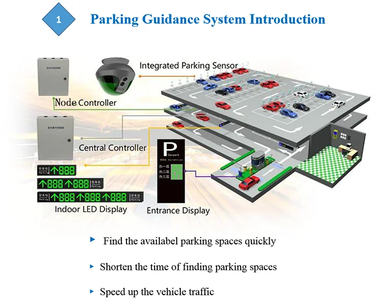  Outdoor Car Park Solutions Integrated Ultrasonic Probe Light Sensor Parking Guidance