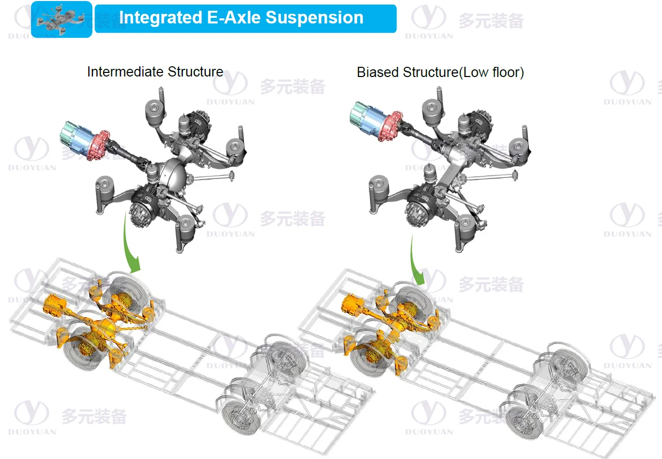 Electric Car front Car axle Rear Wheel Differential Drive Axle with 65Kw  Motor Power