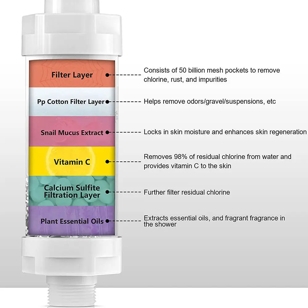 Best Selling Vitamin C Aroma Rust Proof Shower Filter for Bathroom filters out free chlorine and water contaminants