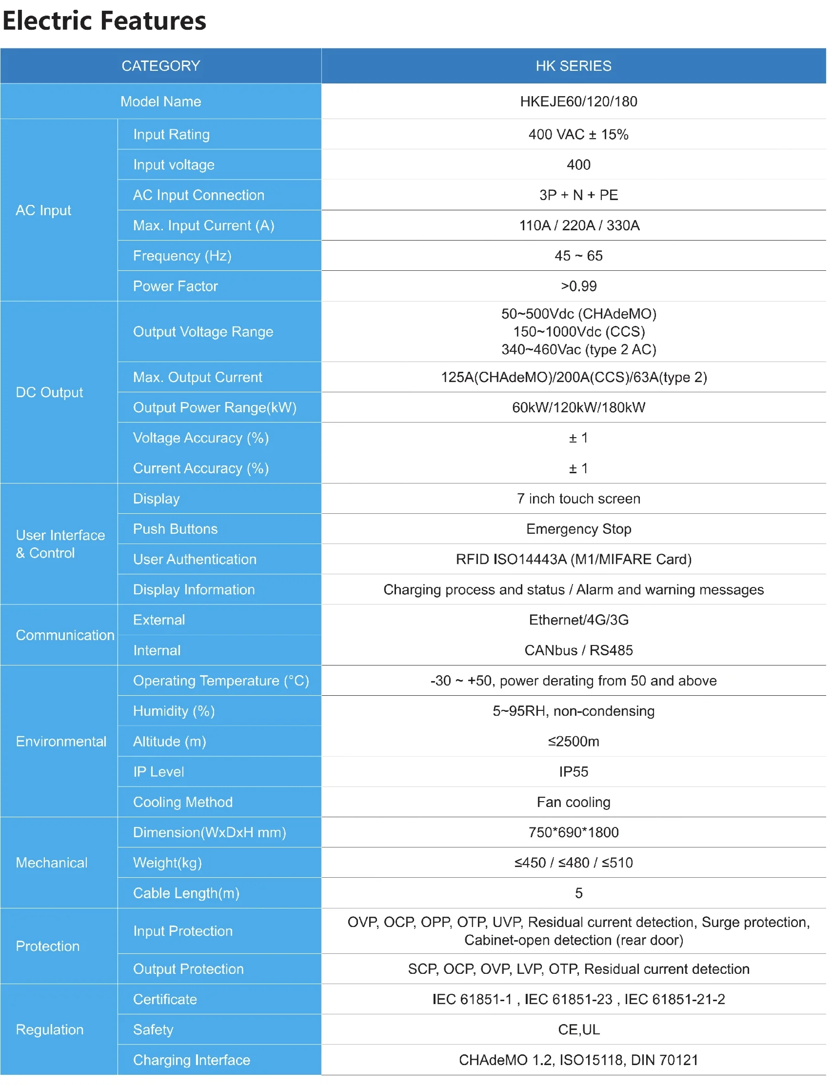 Haosheng brand 60KW /120KW /180KW multi-standards fast EV charger