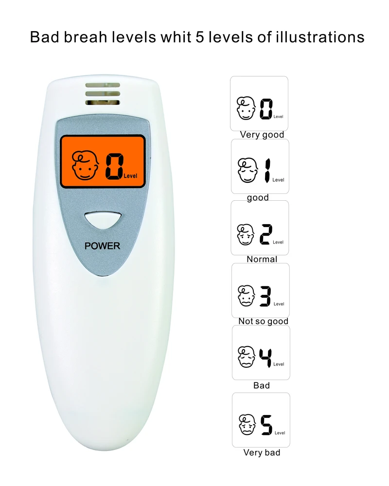 Quick Response Bad Breath Tester Portable Oral Hygiene Condition Tester Mouth Internal Odor Monitor Tools