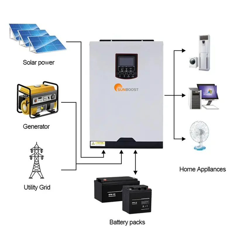 Sunboost 3.5KW  Pure Sine Wave Off Gird 24V 48V System 110V 220V AC Output Singe Phase Solar Inverter With UPS Mppt