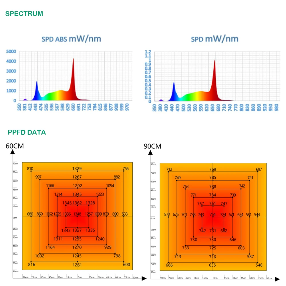 Wholesale 1930e 800 Watt LED Grow Light Full Spectrum 800W Grow Lights  For Indoor Hydroponic, Seeding Plant