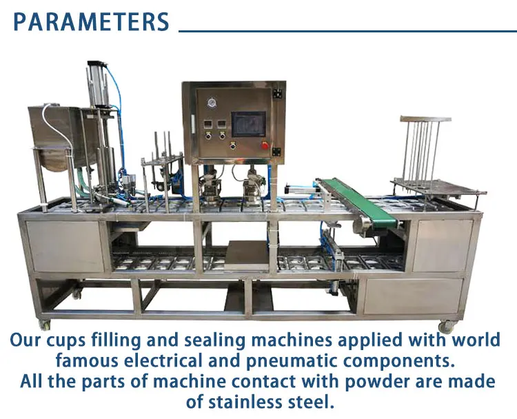 Parameters