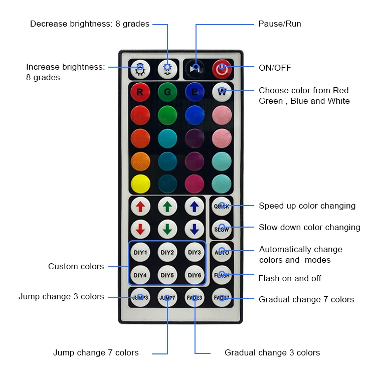 Outdoor RGB LED Strip 10M 65.6FT 44 Keys IR Remote Control DIY Mode Color Changing