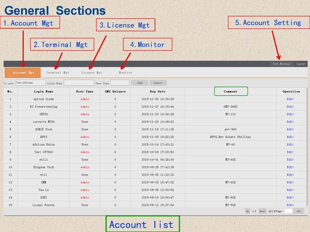 Online Advance GPS GPRS Dog Tracking System GPS Track Software APP for Car, Vehicle