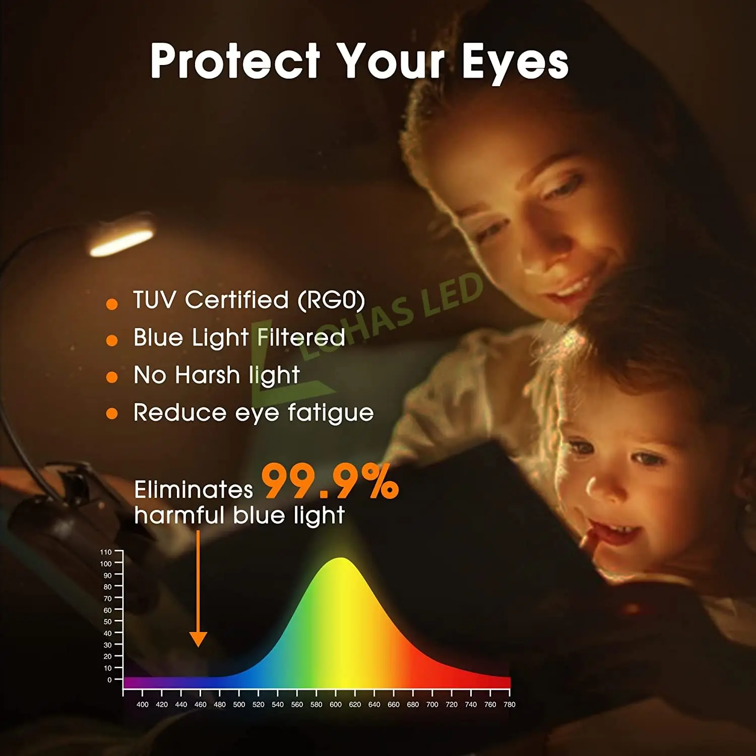 LOHAS 2024 Flexible Led Clip On Book Reading Lamp Usb Rechargeable Kids Children Reading Light For Books Laptop