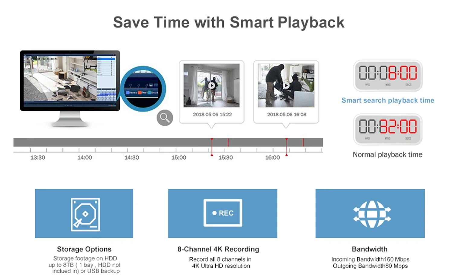Anpviz 12Mp POE Network Video Recorder 16Ch/16Poe NVR 2SATA Max 20TB Storage AI Motion Detection 24/7 Recording H265+