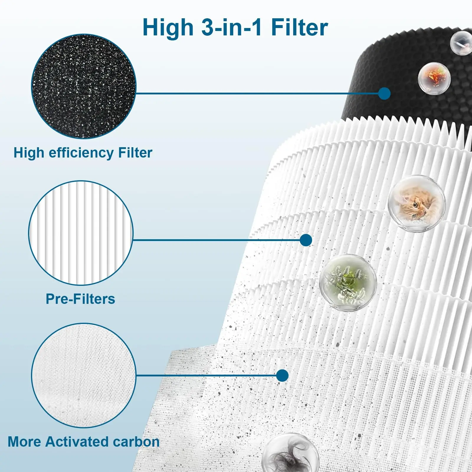 Factory Price A2001 Air Purifier Filter Compatible Part Number AF-2001 H13 Replacement Filter A2001 3 in 1 HEPA Filter